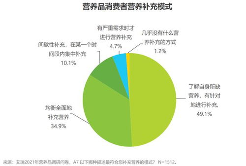 营养补充需求升级，基底营养或将引领补剂市场新标准