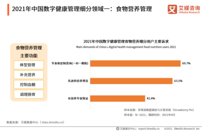 数字化浪潮下的营养健康咨询 中国数字健康管理的新机遇